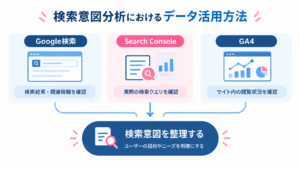 Google検索・Search Console・GA4の情報を組み合わせて検索意図を分析する方法