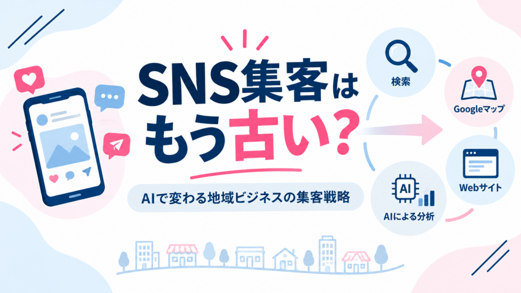 SNS集客の変化とAIを活用した地域ビジネスの集客戦略を表現したアイキャッチ