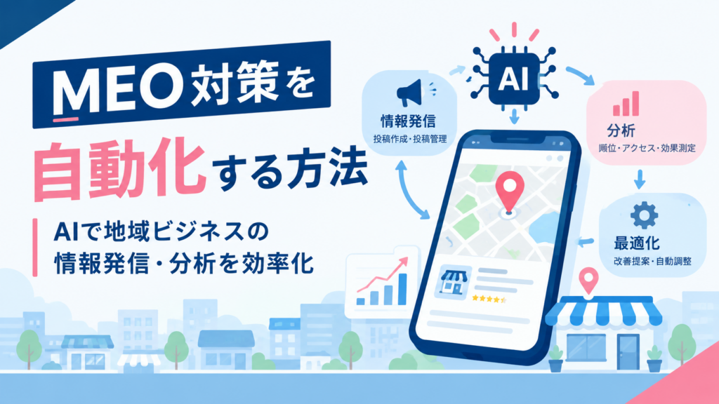 MEO対策を自動化する方法。AIを活用した地域ビジネスの情報発信・分析・最適化のイメージ。