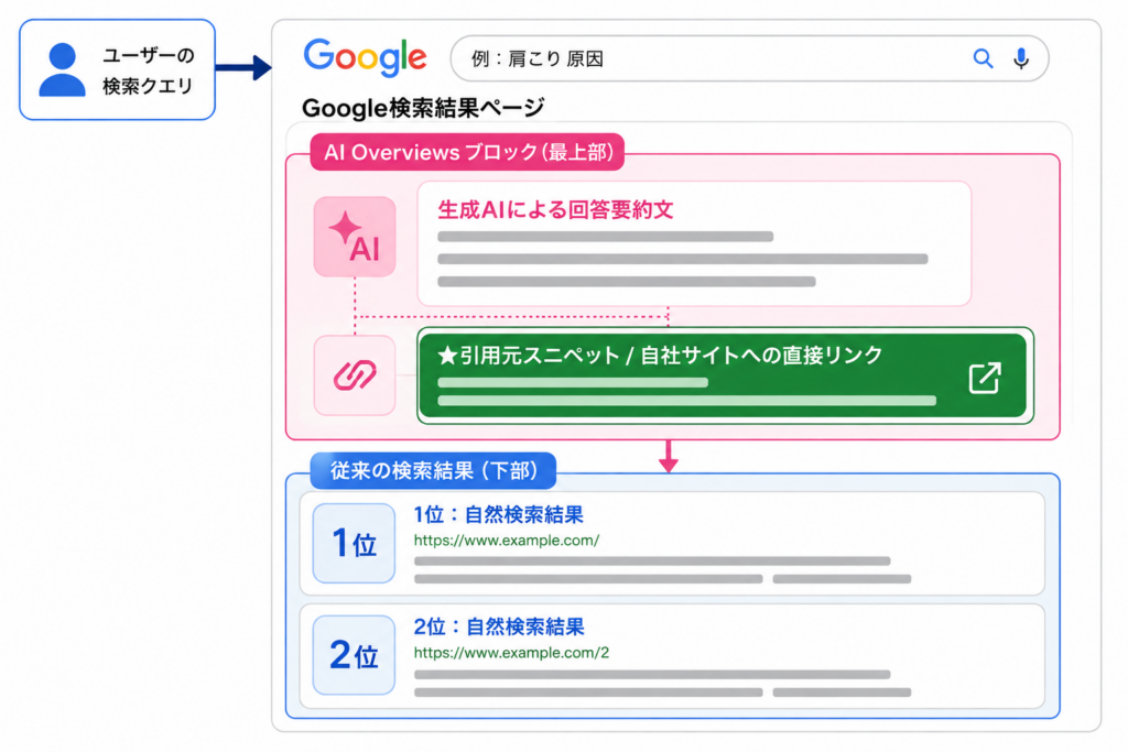 AI検索のイメージ図